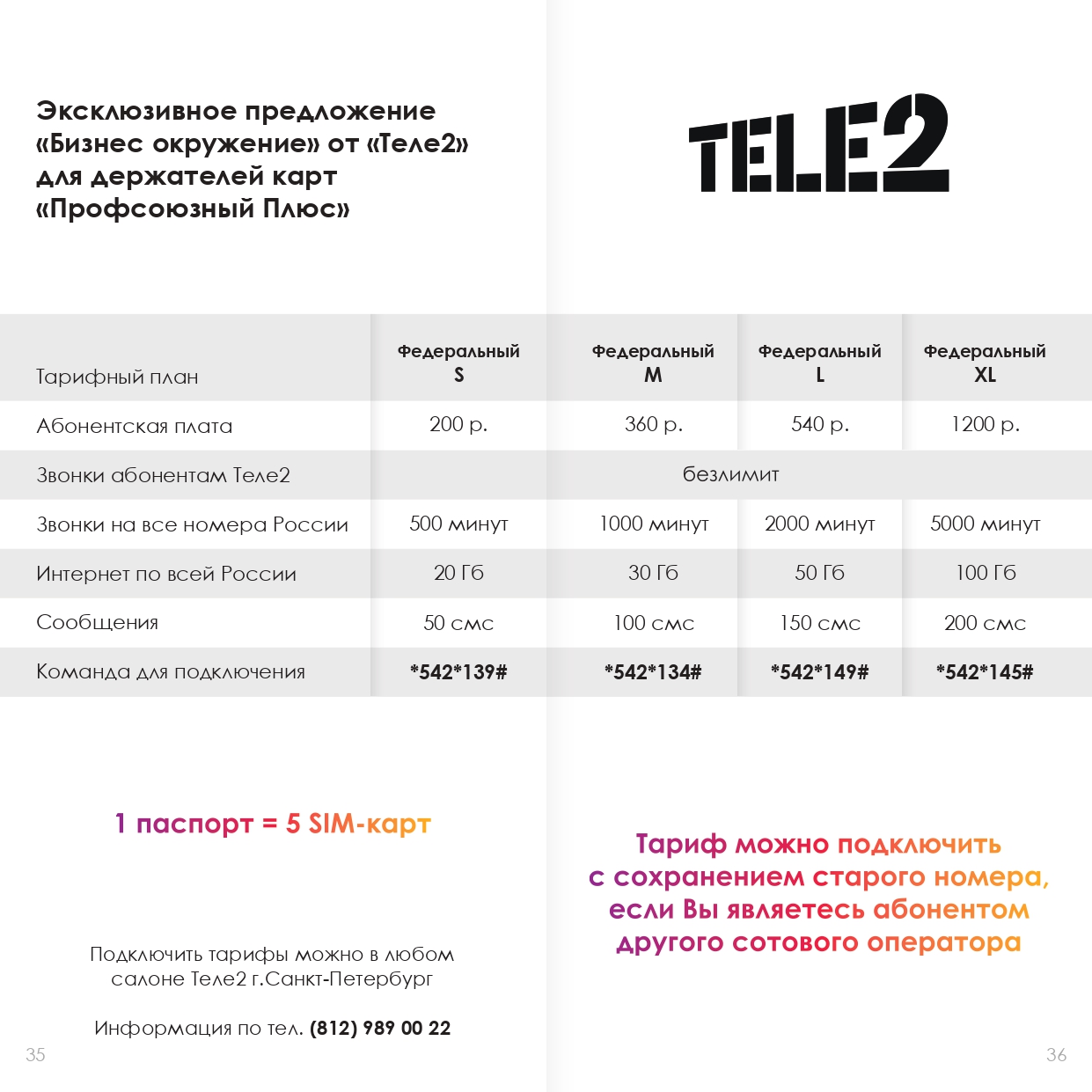 Теле2 Оренбург Интернет Магазин